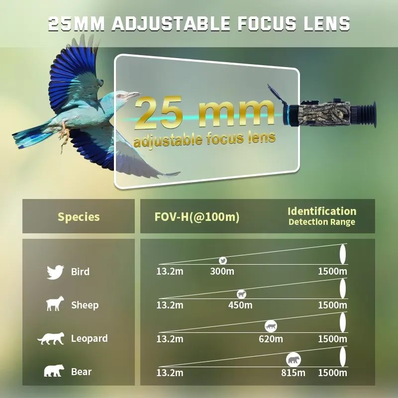 Keepguard Gece Görüş Dürbünü A - Monocular Night Vision incelemesi ve fiyatı